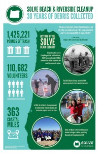 BRCU Infographic Final