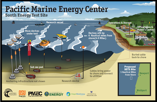 wave_energy_cartoon